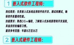 嵌入式开发训练课程,嵌入式开发训练课程全面解析