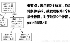 机器学习必学算法,机器学习必学算法概述