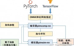 开源cpu,立异与协作的模范