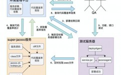 滴滴开源,技能立异与生态共建的探究