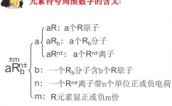 css按钮圆角,css边框圆角代码