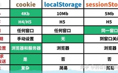 vue缓存数据,vuejs官网下载