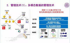 大数据技能与运用学的是什么,大数据技能与运用概述