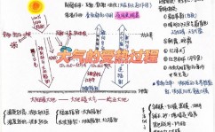 大数据热力求,界说与概述