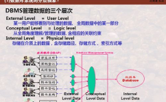 数据库三级形式,什么是数据库三级形式