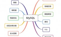 sql数据库训练,进步数据库办理技术，助力职场开展