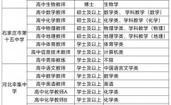 大数据剖析师报考条件,大数据剖析师报考条件概述