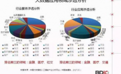 大数据工业剖析,大数据工业概述