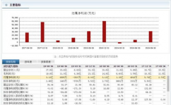 云核算龙头股有哪些,引领职业开展的八大巨子