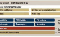 嵌入式rtos,深化解析嵌入式实时操作体系（RTOS）及其在物联网中的运用