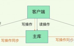 mysql的主从仿制,什么是MySQL主从仿制？