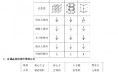 html css js,构建网站的骨架