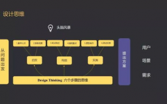 ai归纳规划实践,探究智能年代的立异之路