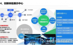 大数据办理中心,数字年代的中心纽带