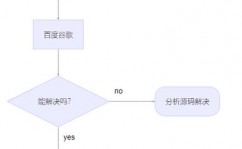 开源社区源码,开源社区源码的魅力与价值