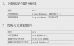 常见的数据库类型有哪些, 联系型数据库（RDBMS）