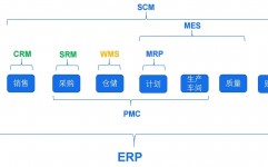 erp数据库,企业资源规划的中心支柱