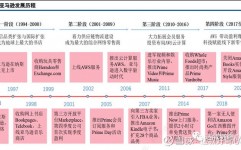 云核算龙头,云核算龙头企业的兴起与未来展望