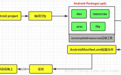 android开发环境建立,二、开发环境预备