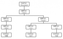 html名词解释,HTML简介