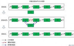 python链表,二、Python链表的基本原理