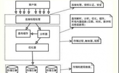 数据库业务原理,什么是数据库业务？