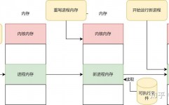 linux进程办理,深化了解与高效操作