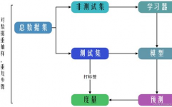 机器学习 流程,机器学习流程概述