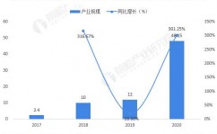 区块链基金,金融立异的未来趋势