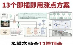 多模态机器学习,交融多感官信息，敞开智能新时代