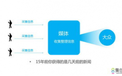 关于大数据的特征以下了解正确的是,大数据的界说与布景