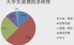 大数据对大学生的影响,大数据年代的降临与大学生集体的联系