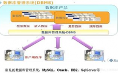 数据库办理体系的界说