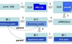 java反射机制原理, 反射机制概述