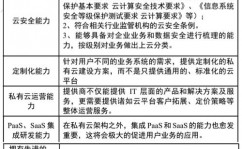 云核算私有云,企业数字化转型的坚实底座