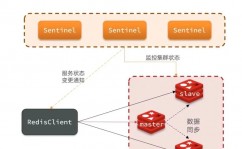 linux装置redis教程,linux装置redis教程及装备