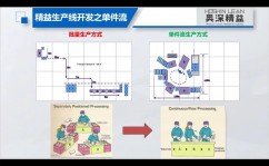 css布局方法, 规范流布局