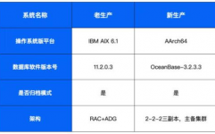 数据库改造,迈向高效与安全的数字化转型之路