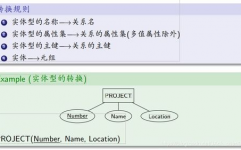 数据库逻辑规划,数据库逻辑规划概述