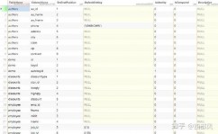 mysql检查表字段,MySQL检查表字段详解