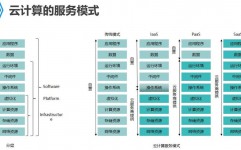 华为云核算ie,引领未来智能企业解决计划