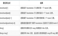 css通配符,全面解析其作用与运用技巧