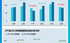 css操控图片巨细