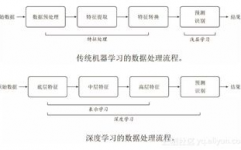 机器人学习状况总结