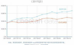 猎豹大数据,引领数据驱动新时代