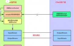 mysql更新字段,办法与技巧