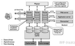 linux封闭nginx,linux封闭nginx指令