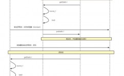 mysql并发,深化解析MySQL并发操控机制