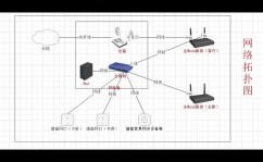 linux双网卡路由设置