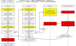 java开源结构有哪些,Java企业级运用的规范